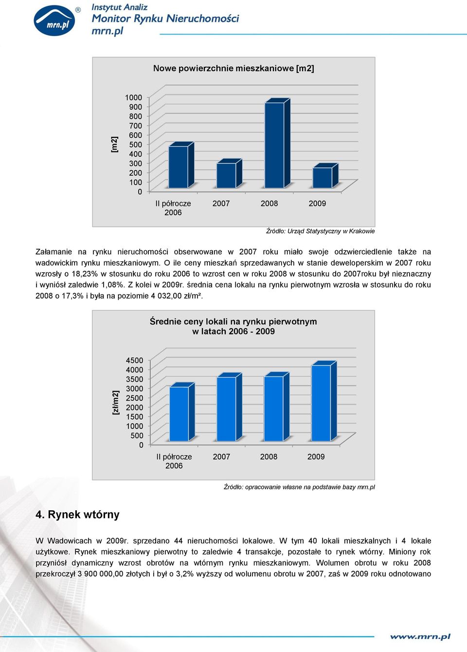 O ile ceny mieszkań sprzedawanych w stanie deweloperskim w 27 roku wzrosły o 18,23% w stosunku do roku to wzrost cen w roku 28 w stosunku do 27roku był nieznaczny i wyniósł zaledwie 1,8%.