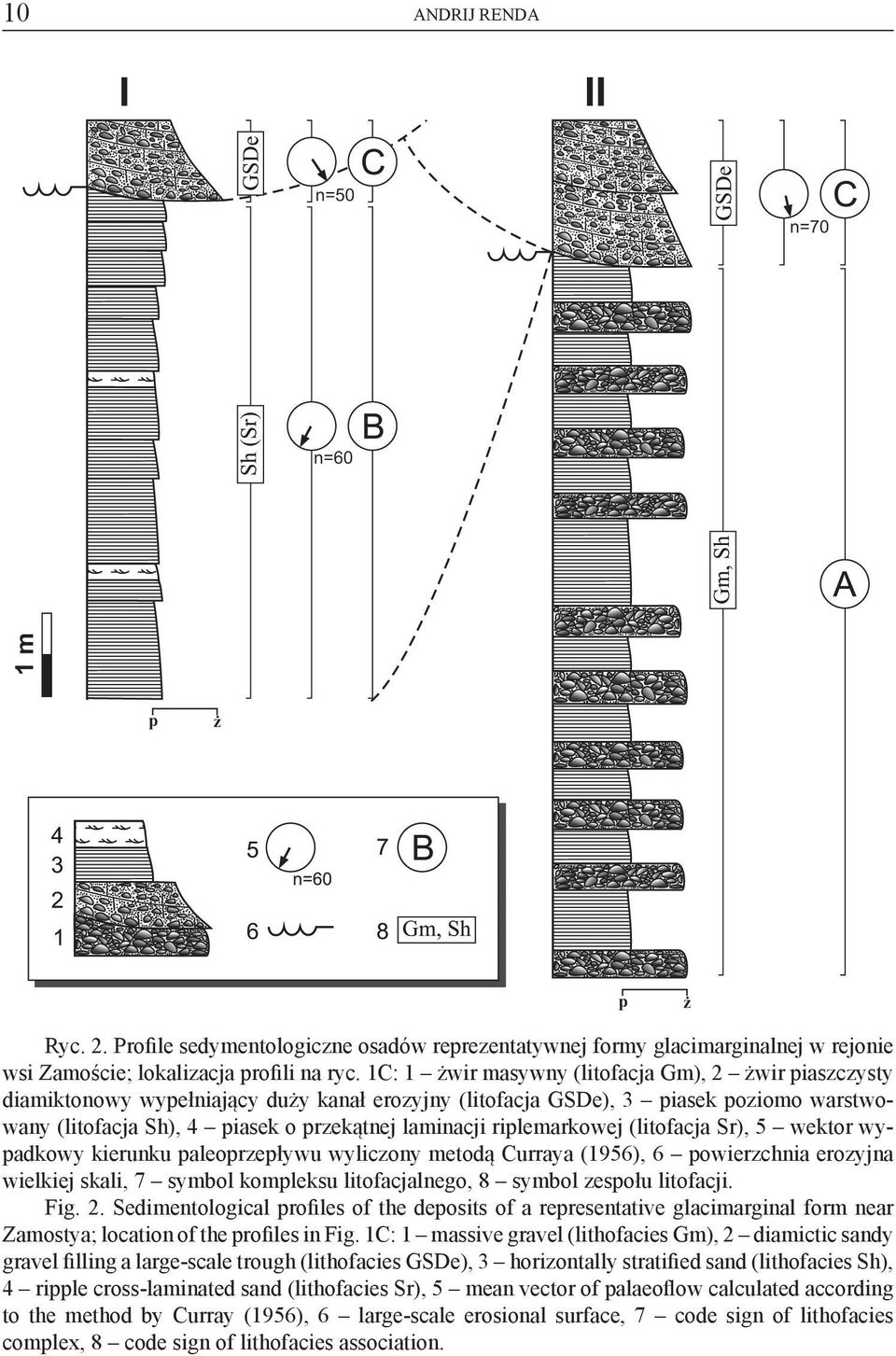 riplemarkowej (litofacja Sr), 5 wektor wypadkowy kierunku paleoprzepływu wyliczony metodą Curraya (1956), 6 powierzchnia erozyjna wielkiej skali, 7 symbol kompleksu litofacjalnego, 8 symbol zespołu