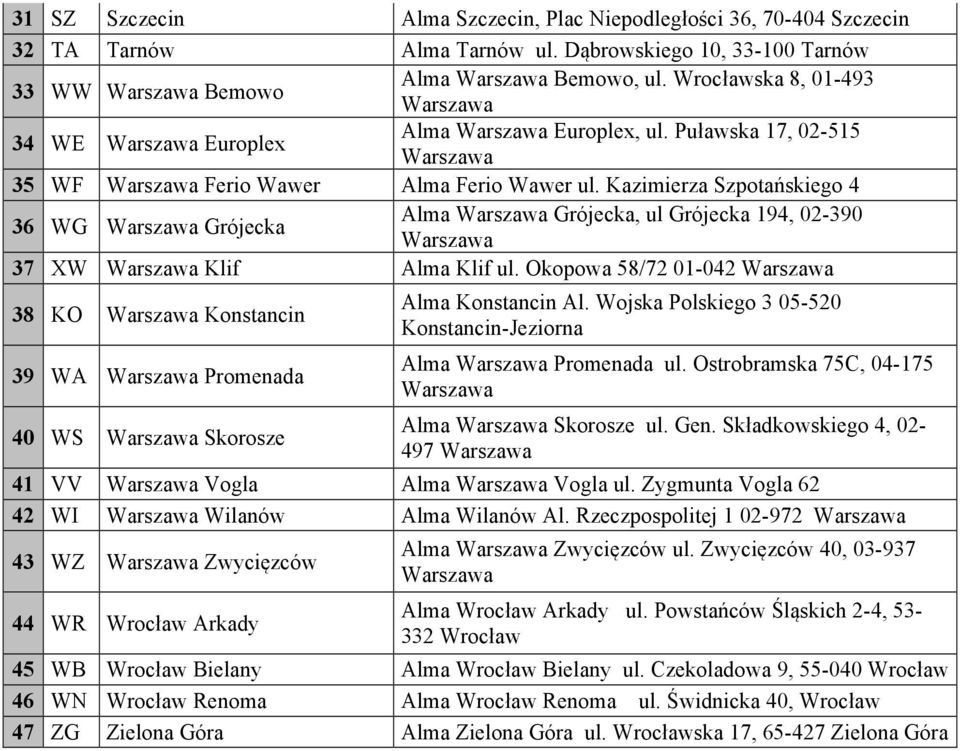 Kazimierza Szpotańskiego 4 36 WG Grójecka Alma Grójecka, ul Grójecka 194, 02-390 37 XW Klif Alma Klif ul. Okopowa 58/72 01-042 38 KO Konstancin 39 WA Promenada 40 WS Skorosze Alma Konstancin Al.