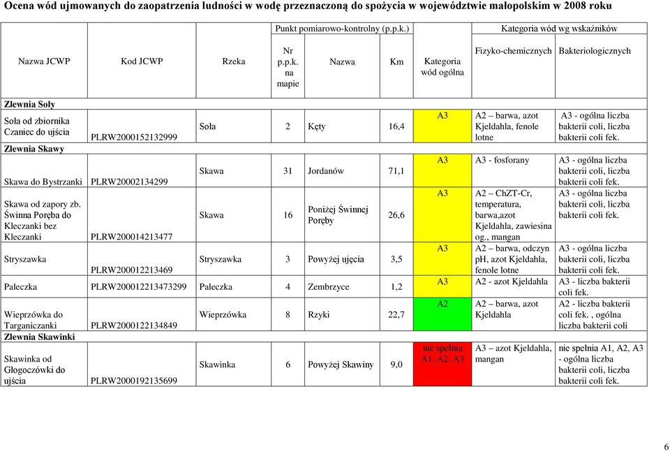 Skawa od zapory zb.