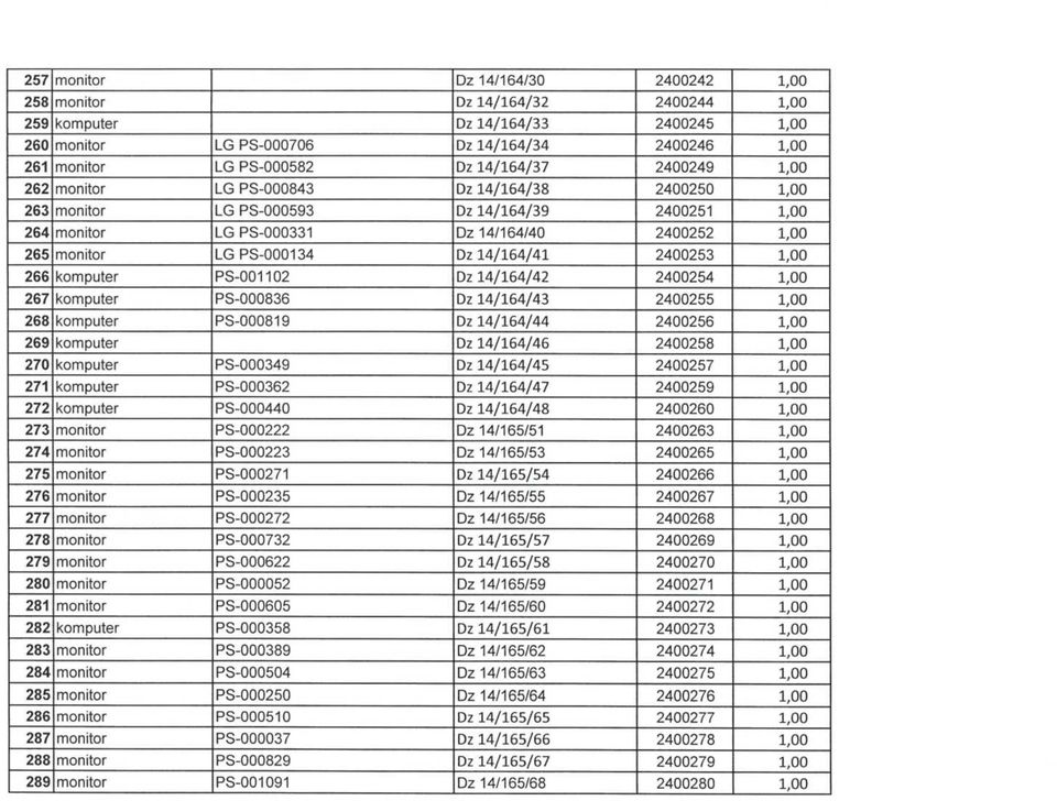 14/164/41 2400253 1,00 266 komputer PS-001102 Dz 14/164/42 2400254 1,00 267 komputer PS-000836 Dz 14/164/43 2400255 1,00 268 komputer PS-000819 Dz 14/164/44 2400256 1,00 269 komputer Dz 14/164/46