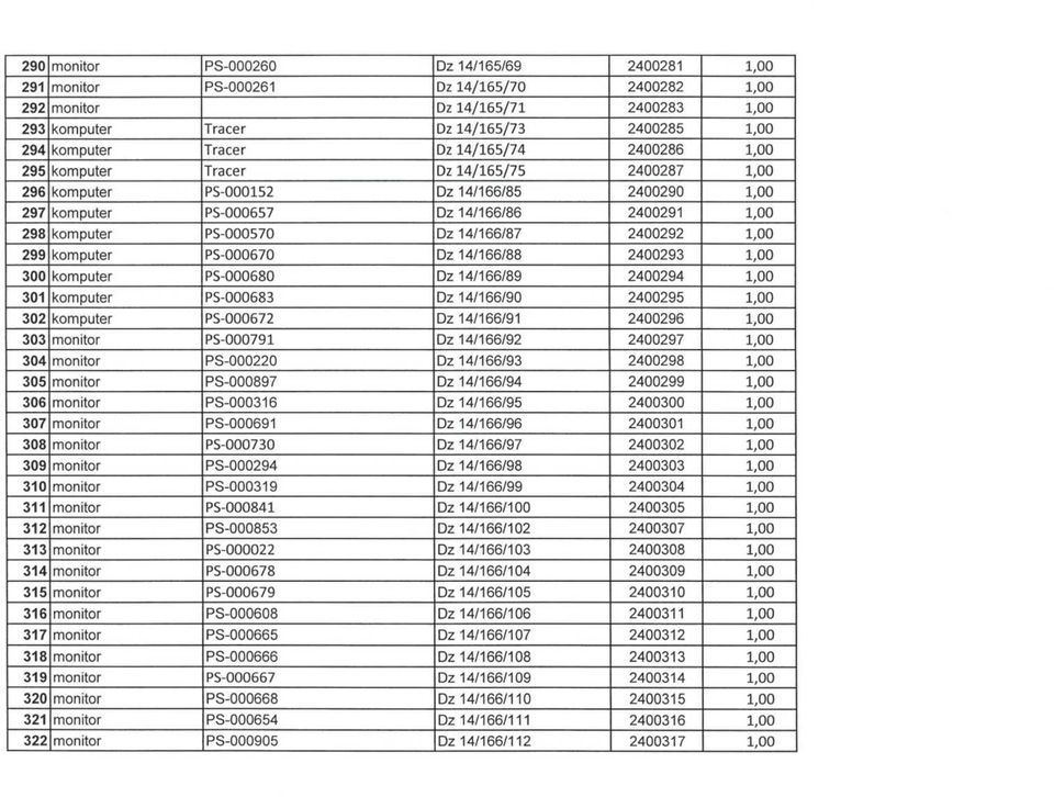 14/166/87 2400292 1,00 299 komputer PS-000670 Dz 14/166/88 2400293 1,00 300 komputer PS-000680 Dz 14/166/89 2400294 1,00 301 komputer PS-000683 Dz 14/166/90 2400295 1,00 302 komputer PS-000672 Dz