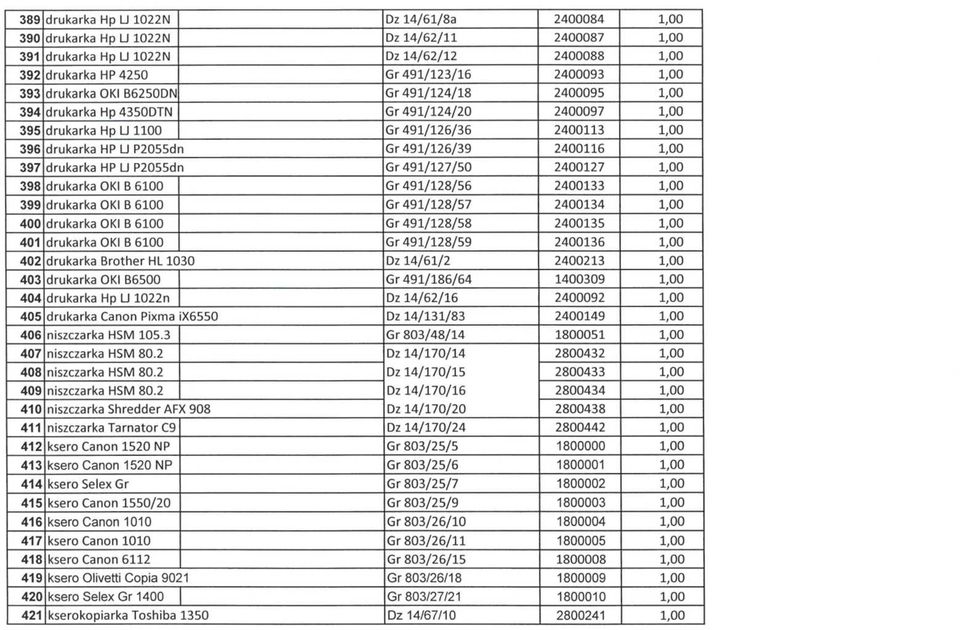 397 drukarka HP L) P2055dn Gr491/127/50 2400127 1,00 398 drukarka OKI B 6100 Gr491/128/56 2400133 1,00 399 drukarka OKI B 6100 Gr491/128/57 2400134 1,00 400 drukarka OKI B 6100 Gr491/128/58 2400135