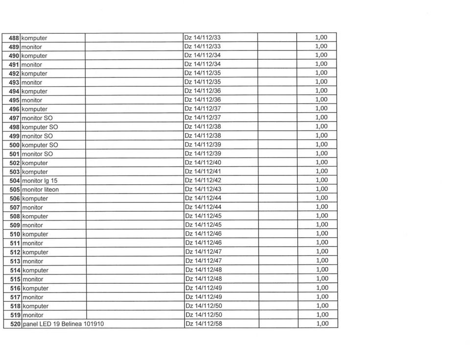 14/112/39 1,00 501 monitor SO Dz 14/112/39 1,00 502 komputer Dz 14/112/40 1,00 503 komputer Dz 14/112/41 1,00 504 monitor Ig 15 Dz 14/112/42 1,00 505 monitor liteon Dz 14/112/43 1,00 506 komputer Dz