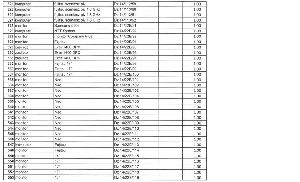 Dz 14/22 E/94 1,00 529 zasilacz Ever 1400 DPC Dz 14/22 E/95 1,00 530 zasilacz Ever 1400 DPC Dz 14/22 E/96 1,00 531 zasilacz Ever 1400 DPC Dz 14/22 E/97 1,00 532 monitor Fujitsu 17" Dz 14/22 E/98 1,00