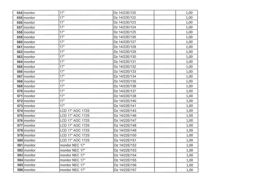 monitor 17" Dz 14/22E/132 1,00 566 monitor 17" Dz 14/22E/133 1,00 567 monitor 17" Dz 14/22E/134 1,00 568 monitor 17" Dz 14/22 E/135 1,00 569 monitor 17" Dz 14/22E/136 1,00 570 monitor 17" Dz