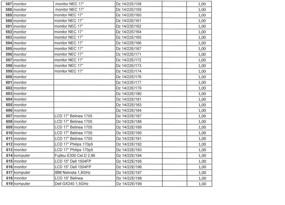 monitor NEC 17" Dz 14/22 E/167 1,00 596 monitor monitor NEC 17" Dz 14/22 E/171 1,00 597 monitor monitor NEC 17" Dz 14/22 E/172 1,00 598 monitor monitor NEC 17" Dz 14/22 E/173 1,00 599 monitor monitor