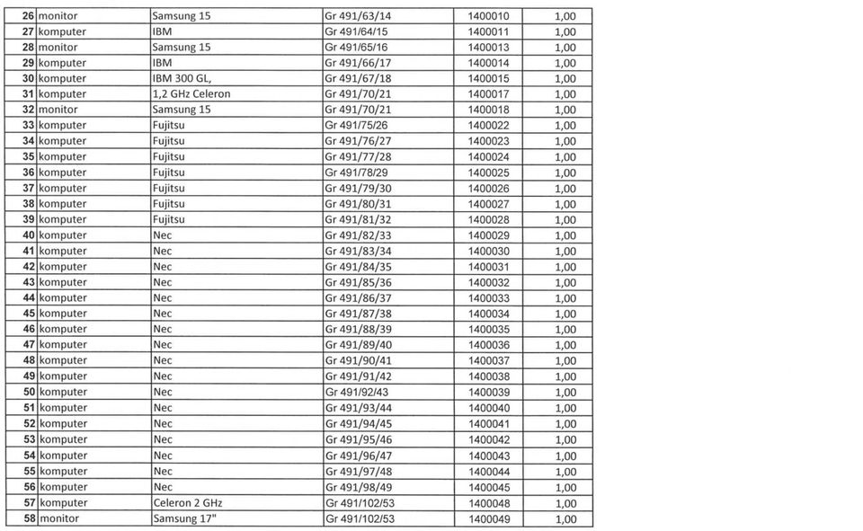 Gr491/76/27 1400023 1,00 35 komputer Fujitsu Gr491/77/28 1400024 1,00 36 komputer Fujitsu Gr 491/78/29 1400025 1,00 37 komputer Fujitsu Gr491/79/30 1400026 1,00 38 komputer Fujitsu Gr491/80/31