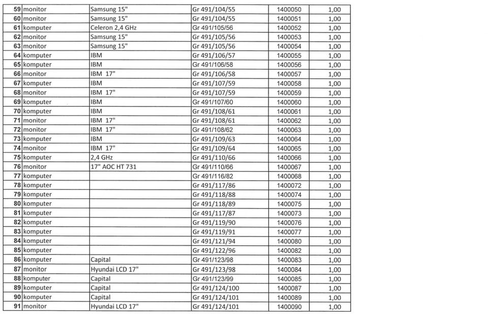 Gr491/107/59 1400058 1,00 68 monitor IBM 17" Gr491/107/59 1400059 1,00 69 komputer IBM Gr 491/107/60 1400060 1,00 70 komputer IBM Gr491/108/61 1400061 1,00 71 monitor IBM 17" Gr491/108/61 1400062