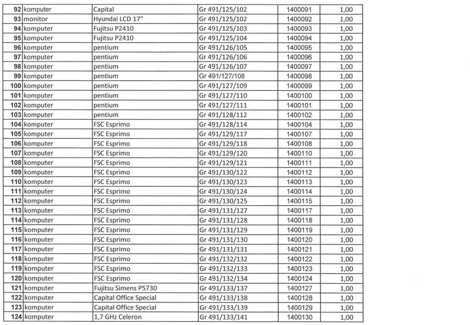 1,00 100 komputer pentium Gr491/127/109 1400099 1,00 101 komputer pentium Gr491/127/110 1400100 1,00 102 komputer pentium Gr491/127/111 1400101 1,00 103 komputer pentium Gr491/128/112 1400102 1,00