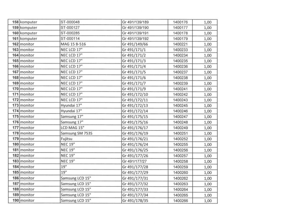 1,00 166 monitor NEC LCD 17" Gr491/171/4 1400236 1,00 167 monitor NEC LCD 17" Gr491/171/5 1400237 1,00 168 monitor NEC LCD 17" Gr491/171/6 1400238 1,00 169 monitor NEC LCD 17" Gr491/171/7 1400239