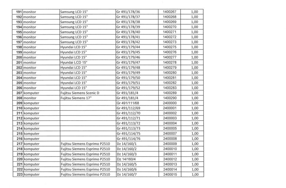Hyunda LCD 15" Gr491/179/44 1400275 1,00 199 monitor Hyunda LCD 15" Gr491/179/45 1400276 1,00 200 monitor Hyunda LCD 15" Gr491/179/46 1400277 1,00 201 monitor Hyunda LCD 15" Gr491/179/47 1400278 1,00