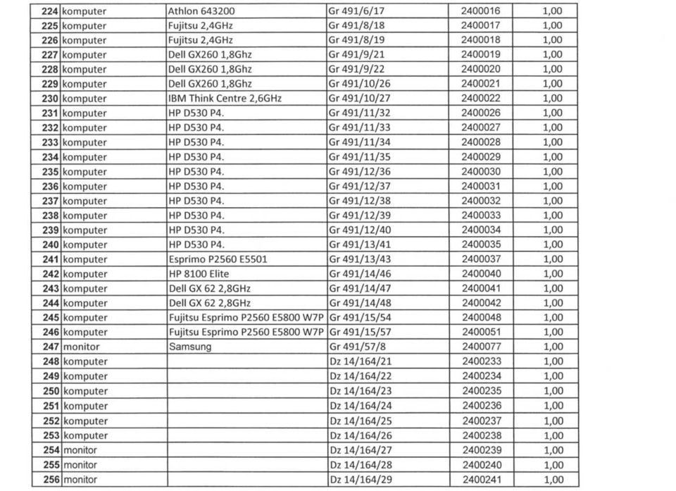 HP D530 P4. Gr491/11/32 2400026 1,00 232 komputer HP D530 P4. Gr491/11/33 2400027 1,00 233 komputer HP D530 P4. Gr491/11/34 2400028 1,00 234 komputer HP D530 P4.