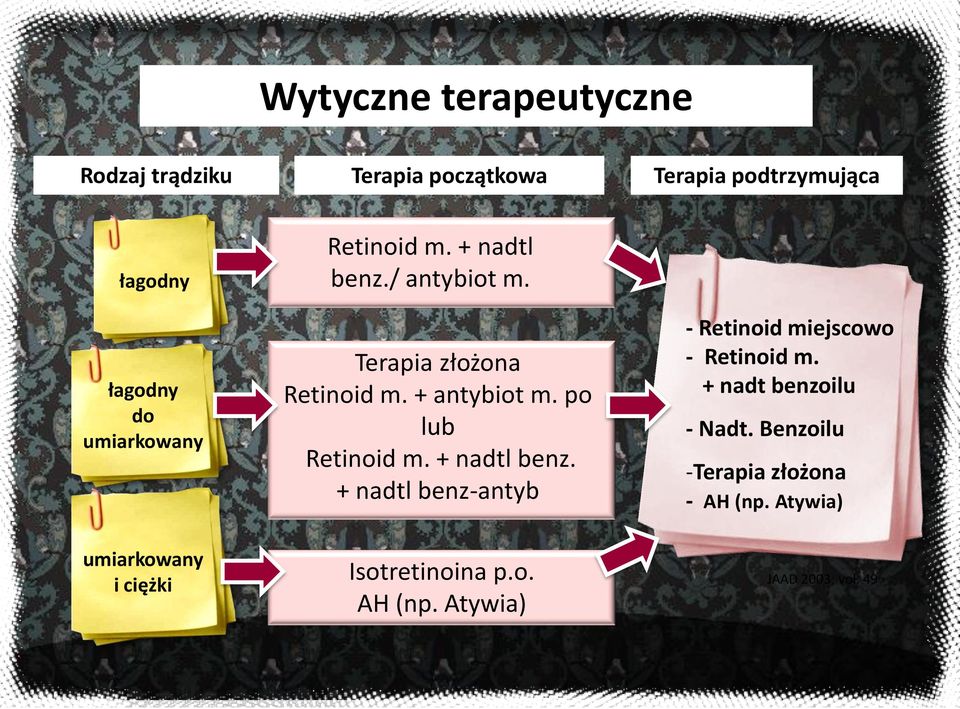 po lub Retinoid m. + nadtl benz. + nadtl benz-antyb - Retinoid miejscowo - Retinoid m.