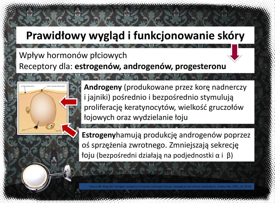 oraz wydzielanie łoju Estrogenyhamują produkcję androgenów poprzez oś sprzężenia zwrotnego.