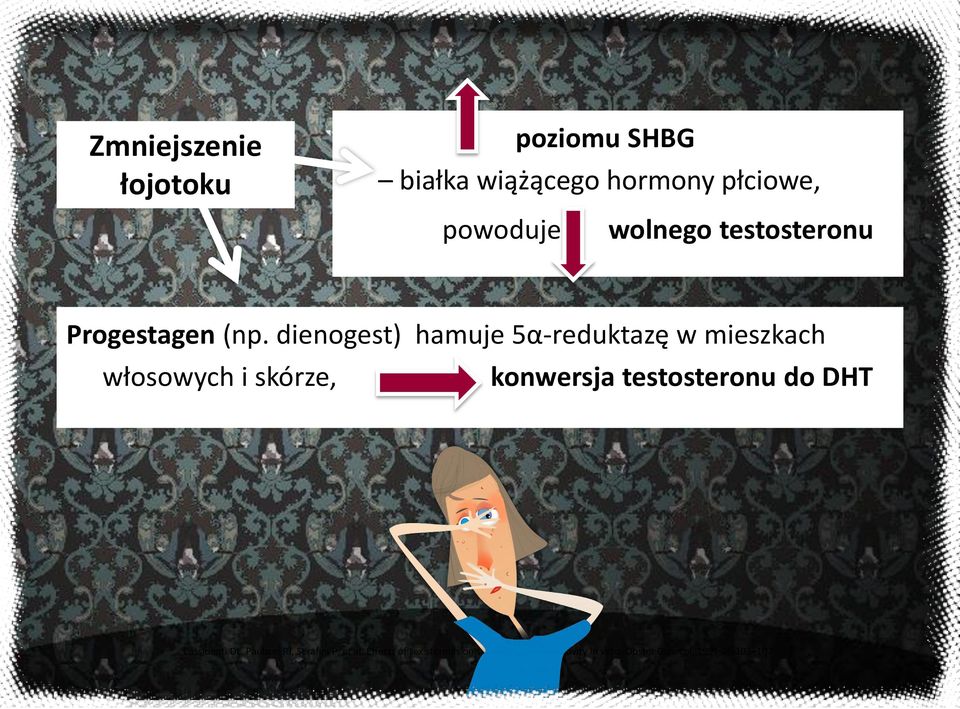 dienogest) hamuje 5α-reduktazę w mieszkach włosowych i skórze, konwersja testosteronu