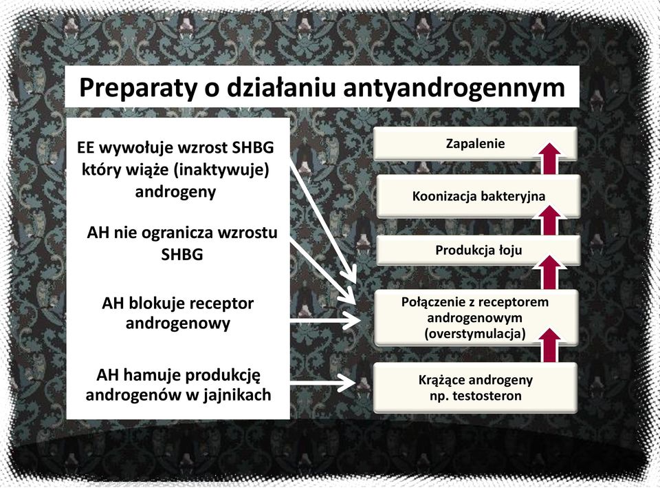 bakteryjna Produkcja łoju AH blokuje receptor androgenowy AH hamuje produkcję