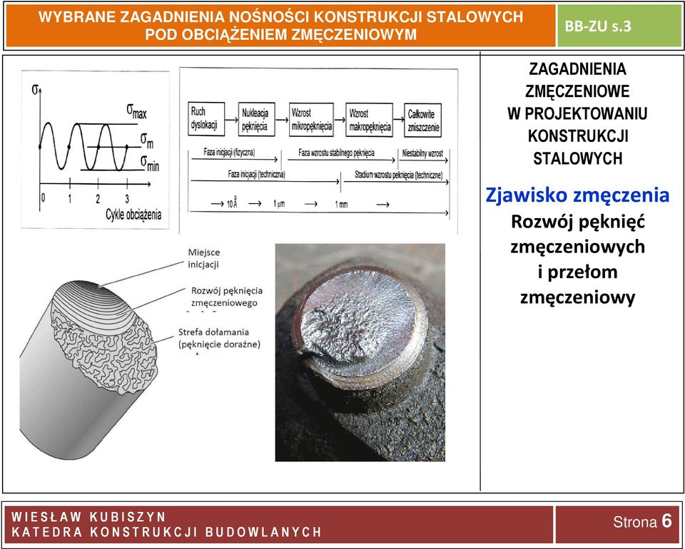 STALOWYCH Zjawisko zmęczenia