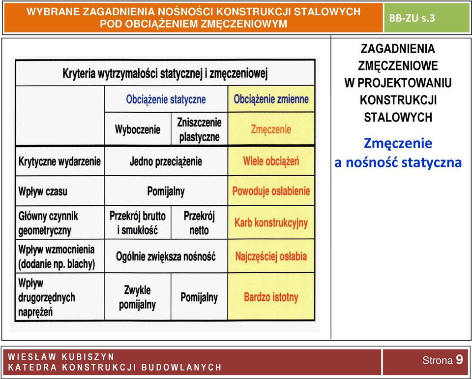 KONSTRUKCJI STALOWYCH