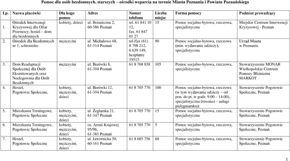 Hostel, Dla kogo Adres pomoc ul. Botaniczna 2, 60-586 mężczyźni ul. Michałowo 68, 61-314 mężczyźni ul. Borówki 8, 61-304 ul. Borówki 12, 61-304 ul. Żeglarska 21, 61-347 os.