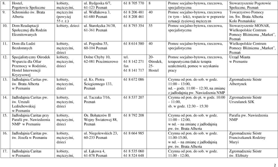 Jadłodajnia Caritas przy Parafii pw. Nawiedzenia NMP 16. Jadłodajnia Caritas pw. św. Józefa 17. Jadłodajnia Caritas ul. Bydgoska 6/7, 61-123 mężczyźni ul. Widłakowa 3, (powyżej 61-680 55 r. ż.) ul.