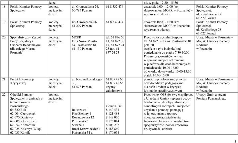 Grunwaldzka 24, 61 8 332 474 czwartek 9:00-12:00 (ze 60-785 skierowaniem MOPR ) wydawanie odzieży Os. Oświecenia 66, 61-209 MOPR Filia Nowe Miasto, os. Piastowskie 81, 61-159 ul.