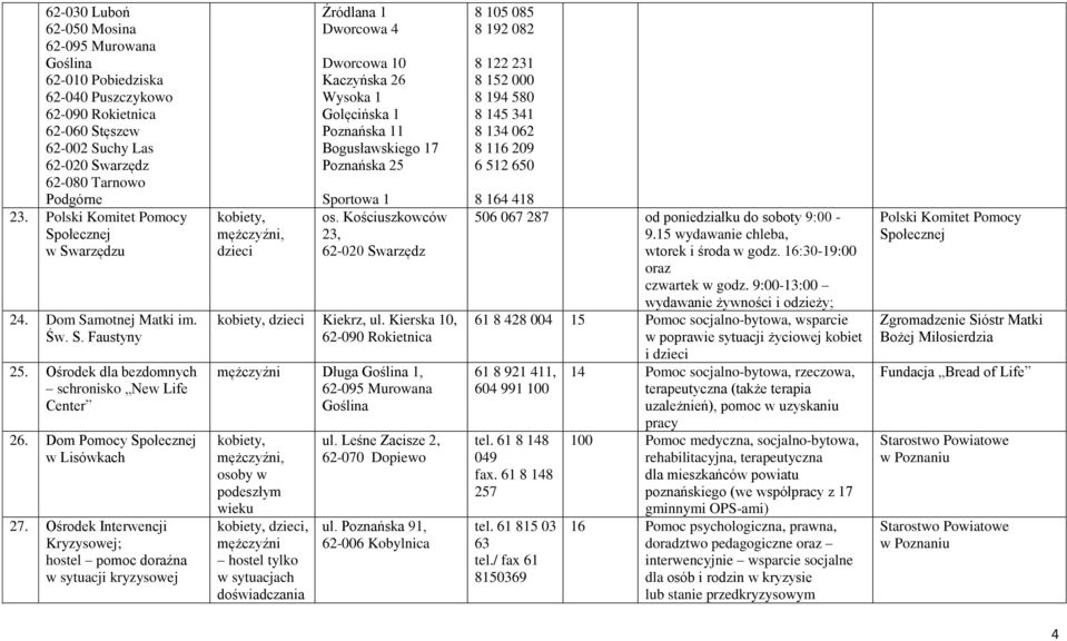 Ośrodek Interwencji Kryzysowej; hostel pomoc doraźna w sytuacji kryzysowej Źródlana 1 Dworcowa 4 Dworcowa 10 Kaczyńska 26 Wysoka 1 Golęcińska 1 ska 11 Bogusławskiego 17 ska 25 Sportowa 1 os.