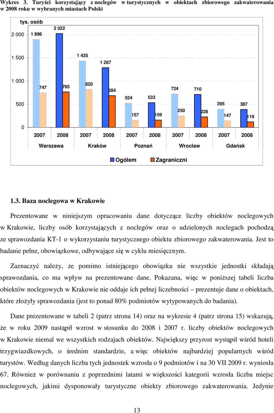 Ogółem Zagraniczni 1.3.