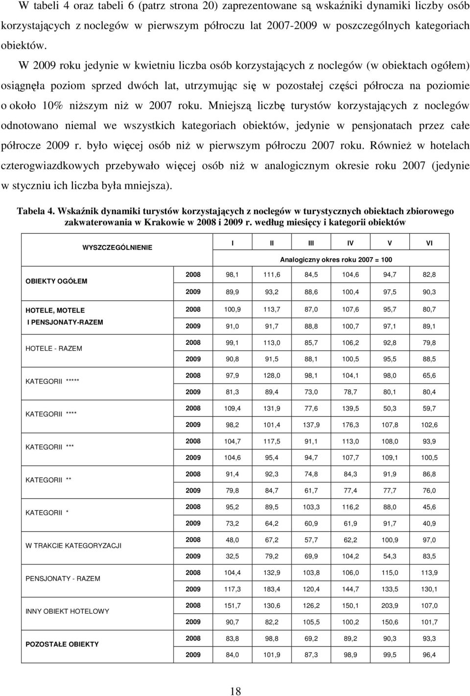 niŝszym niŝ w 2007 roku. Mniejszą liczbę turystów korzystających z noclegów odnotowano niemal we wszystkich kategoriach obiektów, jedynie w pensjonatach przez całe półrocze 2009 r.