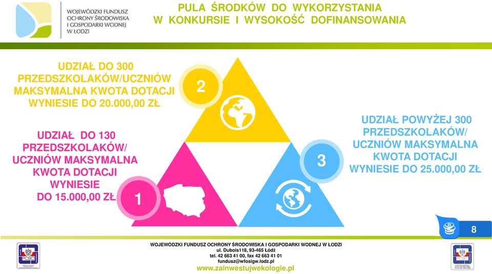 000,00 ZŁ UDZIAŁ DO 130 PRZEDSZKOLAKÓW/ UCZNIÓW MAKSYMALNA KWOTA DOTACJI WYNIESIE DO