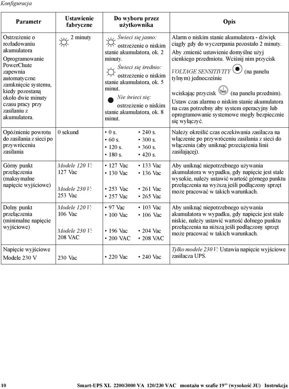 Opóźnienie powrotu do zasilania z sieci po przywróceniu zasilania Górny punkt przełączenia (maksymalne napięcie wyjściowe) Dolny punkt przełączenia (minimalne napięcie wyjściowe) 2 minuty Świeci się