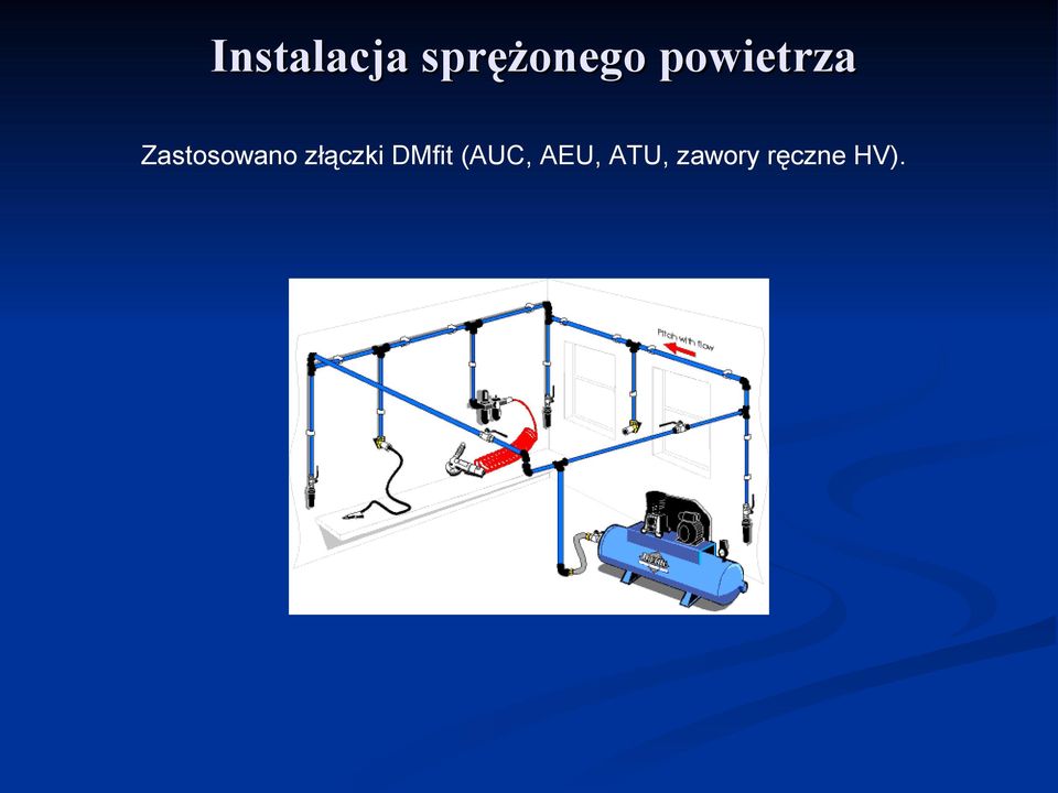 złączki DMfit (AUC,