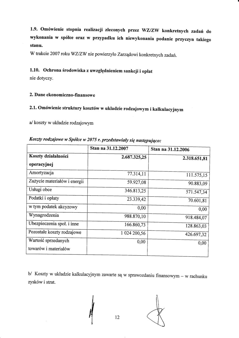 10. Ochrona $rodowiskazuwzglpdnieniem sankcji i oplat nie dotyczy. 2. Dane ekonomiczno-finansowe 2.1. om6wienie struktury koszt6w w ukladzie rodzajowym i kalkulacyjnym al koszty w ukladzie rodzajowym Koszu rodzajowe w spdlce w 207s r.