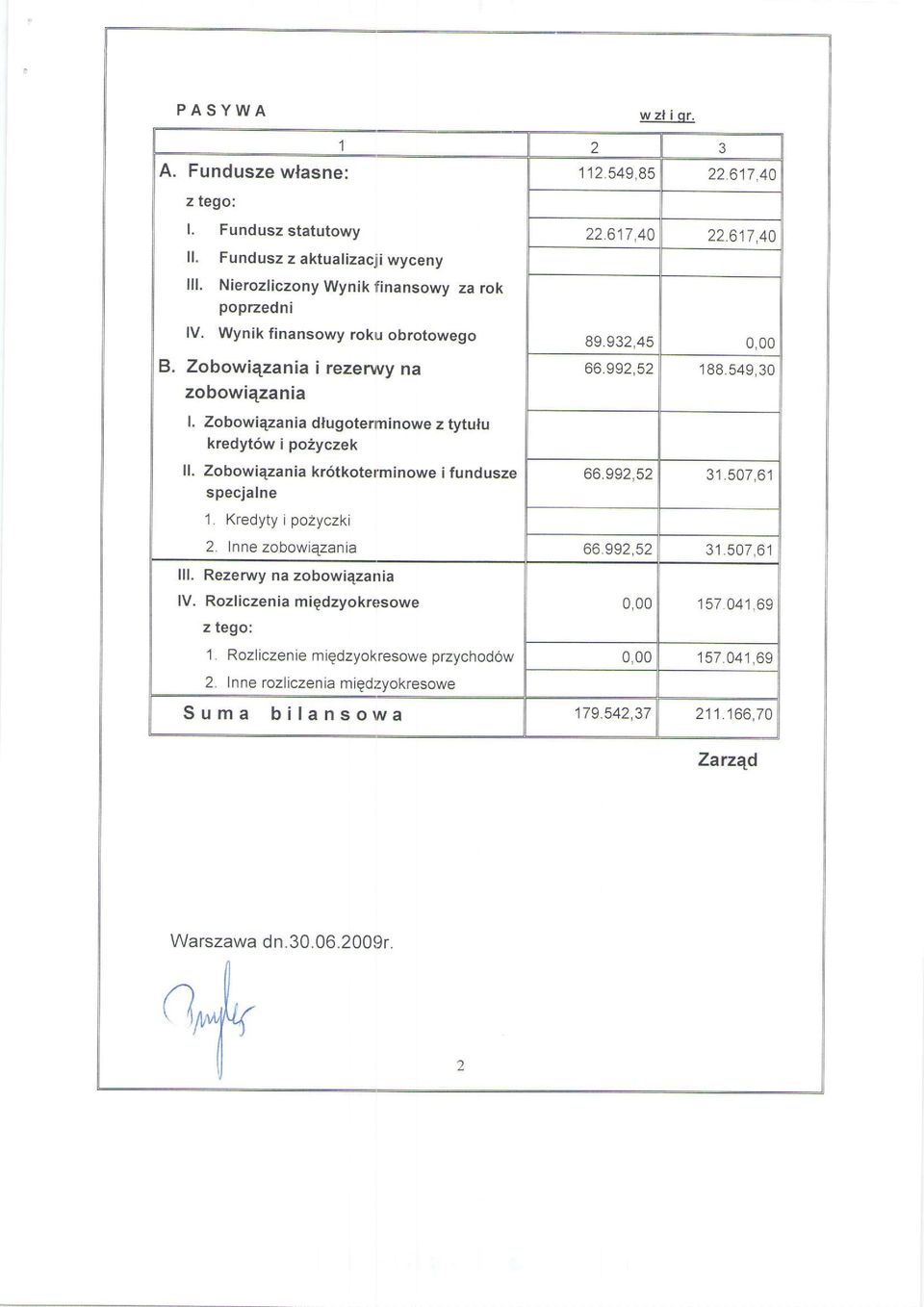 ZobowiEzania kr6tkoterminowe i fundusze specjalne 1. Kredyty i pozyczki 2. Inne zobowiezania lll. Rezerwy na zobowiqzania lv. Rozliczenia miedzyokresowe z tego: 1. Rozliczenie mi?