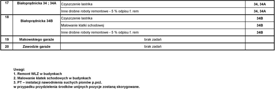 odpisu f. rem 34B 19 Makowskiego garaże brak zadań 20 Zawodzie garaże brak zadań Uwagi: 1. Remont WLZ w budynkach 2.