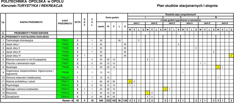 obcy III TR004 2 1 30 30 2 5 Język obcy IV TR005 2 1 30 30 2 6 Różnice kulturowe w Unii Europejskiej TR006 3 2 45 30 15 2 1 7 Filozofia z elementami etyki TR007 2 2 30 15 15 1 1 8 Socjologia TR008 4