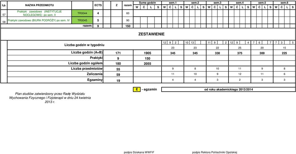 IV TR0045 5 0 razem: 150 ESTAWIENIE Liczba godzin w tygodniu Liczba godzin (A+B) 171 105 Praktyki 150 12 2 10 13 11 2 12 4 7 6 7 7 3 5 23 23 22 25 20 15 345 345 330 375 300 225 Liczba