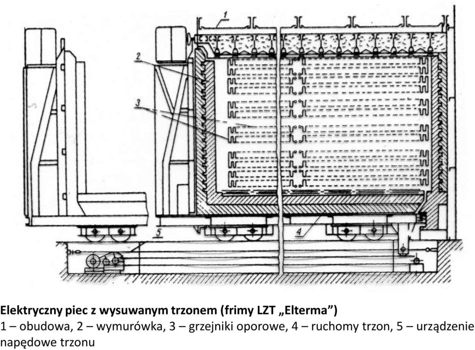 wymurówka, 3 grzejniki oporowe, 4