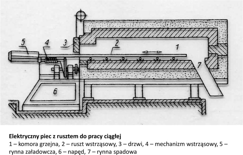 wstrząsowy, 3 drzwi, 4 mechanizm