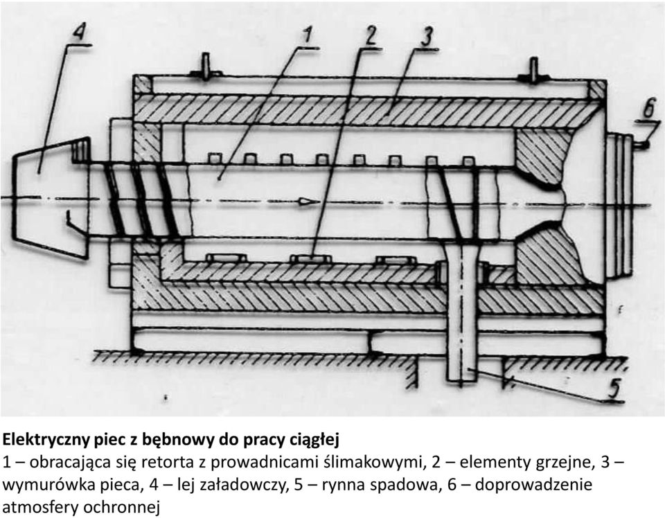 2 elementy grzejne, 3 wymurówka pieca, 4 lej