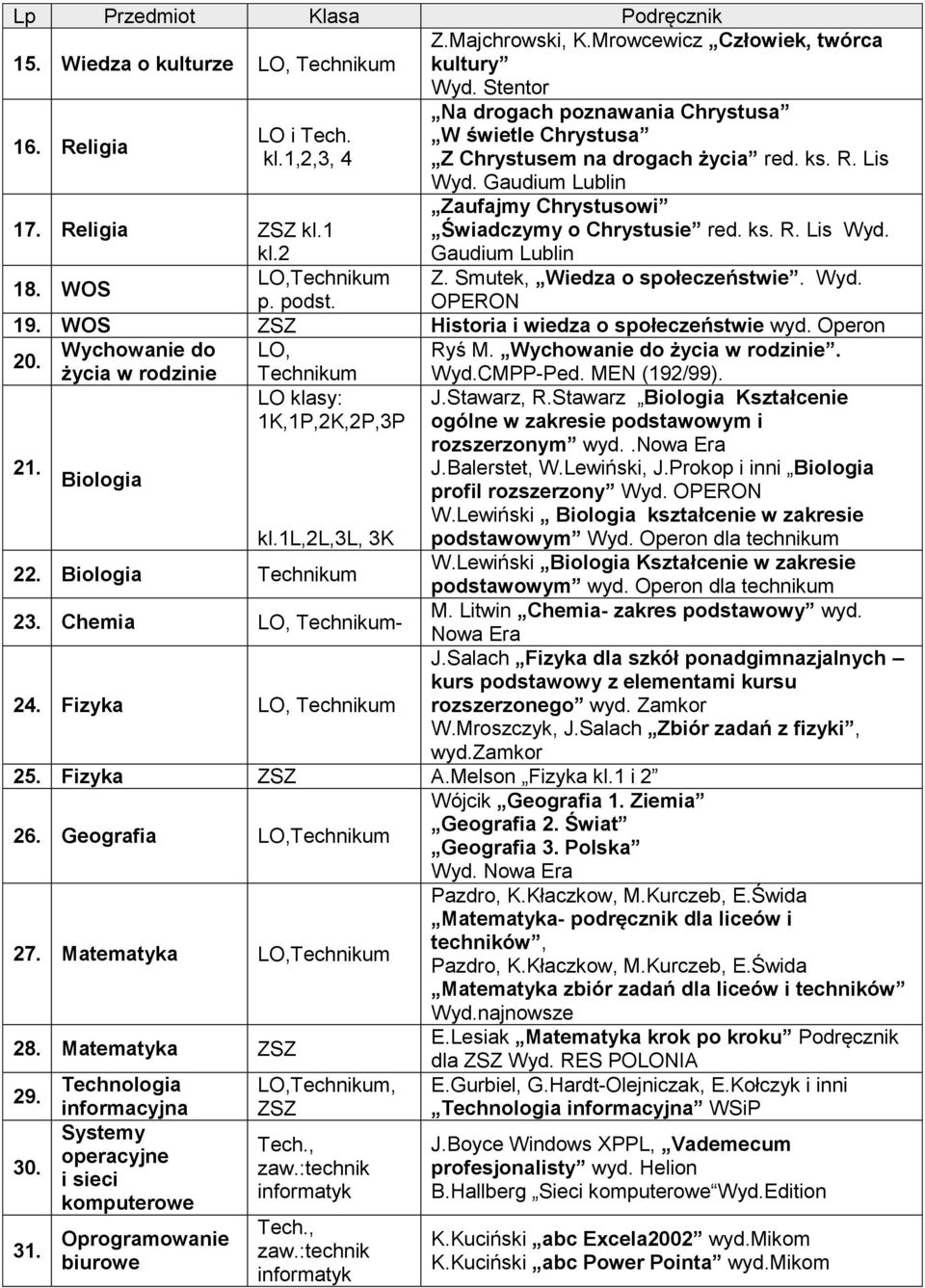 Smutek, Wiedza o społeczeństwie. Wyd. 18. WOS p. podst. OPERON 19. WOS ZSZ Historia i wiedza o społeczeństwie wyd. Operon Wychowanie do LO, Ryś M. Wychowanie do życia w rodzinie. 20.
