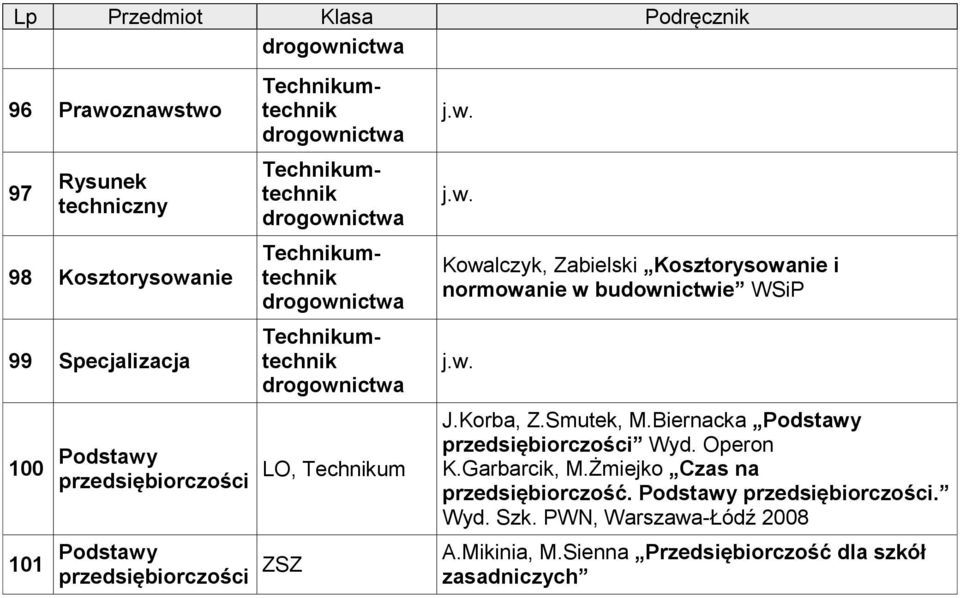 Korba, Z.Smutek, M.Biernacka przedsiębiorczości Wyd. Operon K.Garbarcik, M.