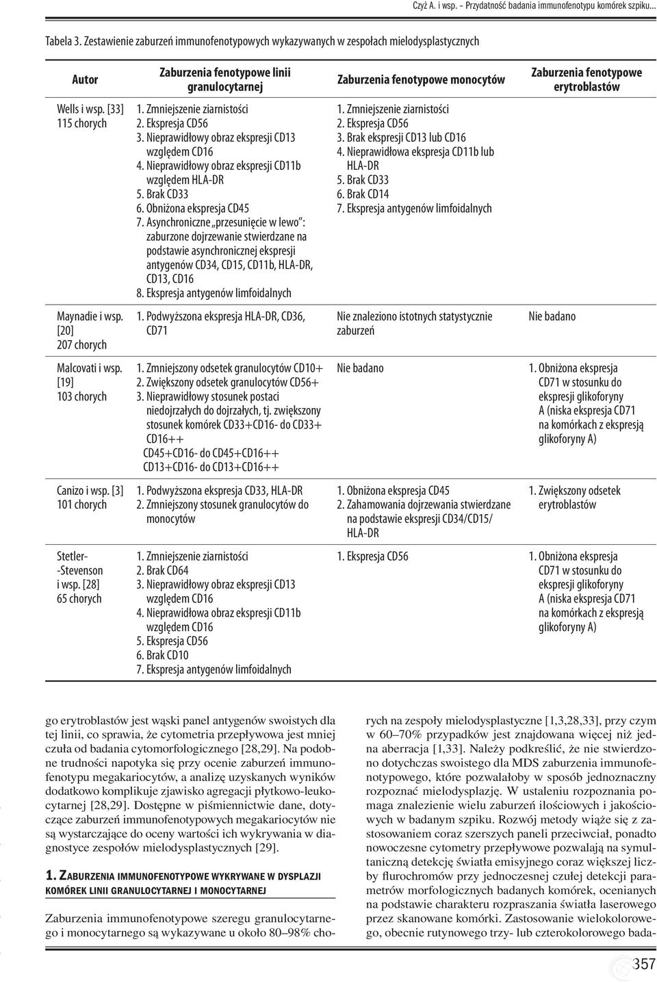 [3] 101 chorych rych na zespoły mielodysplastyczne [1,3,28,33], przy czym w 60 70% przypadków jest znajdowana więcej niż jedna aberracja [1,33].