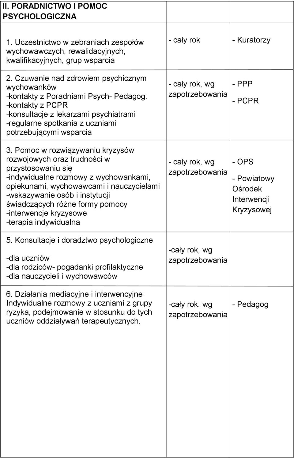 -kontakty z PCPR -konsultacje z lekarzami psychiatrami -regularne spotkania z uczniami potrzebującymi wsparcia - cały rok - cały rok, wg - Kuratorzy - PCPR 3.