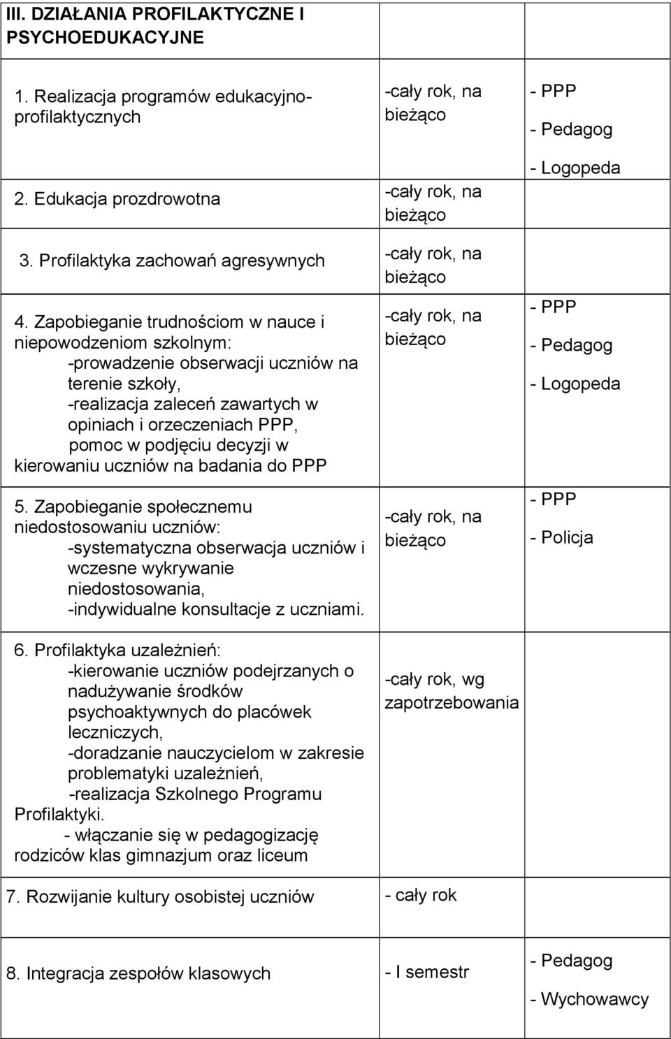 kierowaniu uczniów na badania do PPP 5. Zapobieganie społecznemu niedostosowaniu uczniów: -systematyczna obserwacja uczniów i wczesne wykrywanie niedostosowania, -indywidualne konsultacje z uczniami.