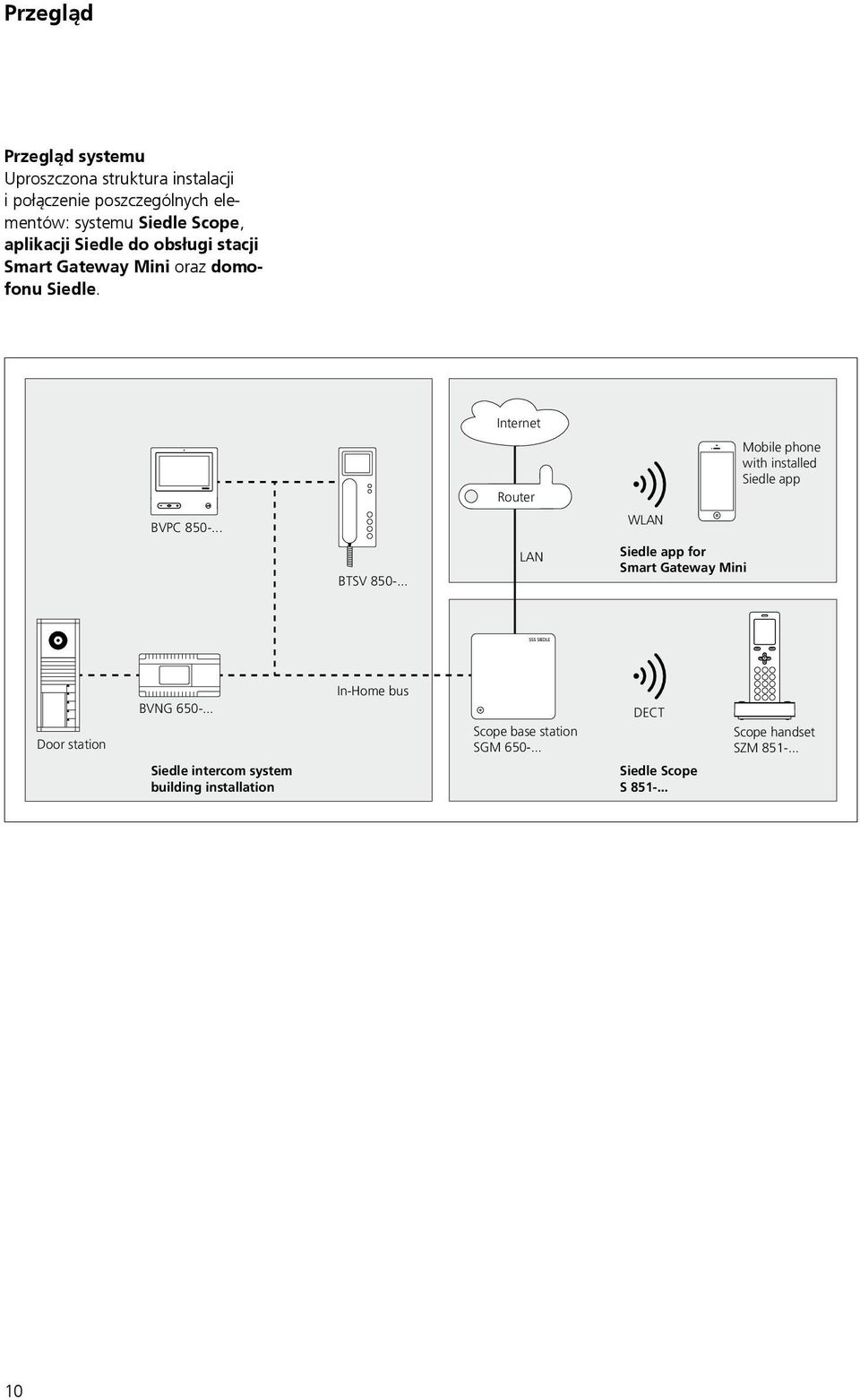 Internet Router Mobile phone with installed Siedle app BVPC 850-... WLAN BTSV 850-.