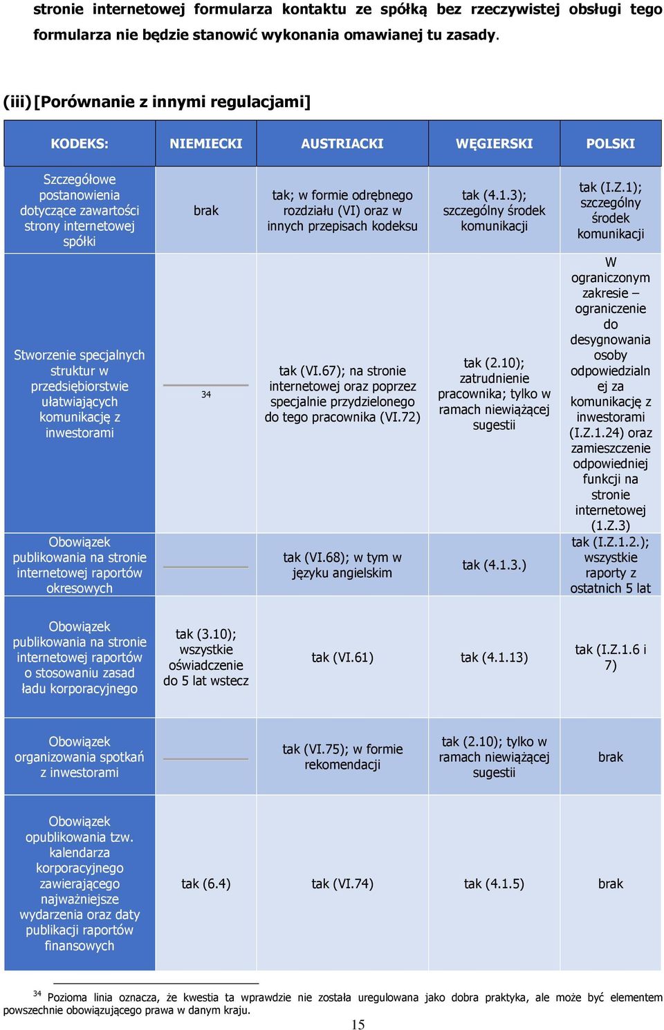 (VI) oraz w innych przepisach kodeksu tak (4.1.3); szczególny środek komunikacji tak (I.Z.