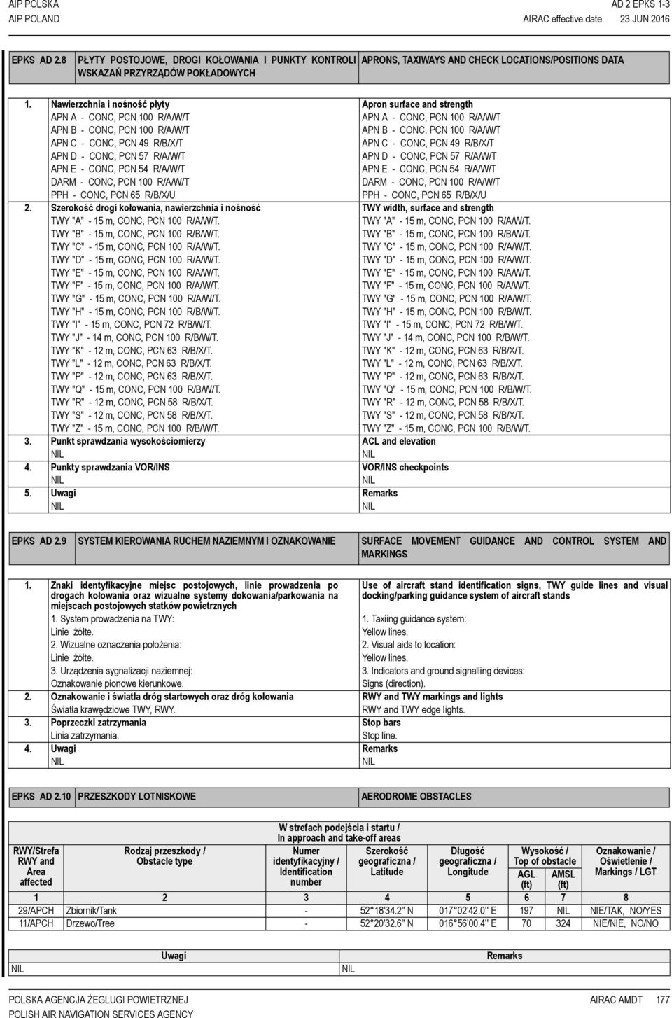 R/A/W/T DARM - CONC, PCN 100 R/A/W/T PPH - CONC, PCN 65 R/B/X/U APN A - CONC, PCN 100 R/A/W/T APN B - CONC, PCN 100 R/A/W/T APN C - CONC, PCN 49 R/B/X/T APN D - CONC, PCN 57 R/A/W/T APN E - CONC, PCN