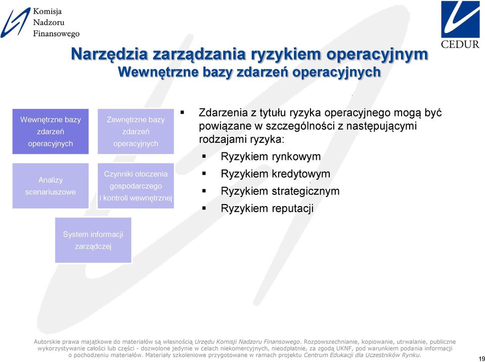 ryzyka operacyjnego mogą być powiązane w szczególności z następującymi rodzajami ryzyka: