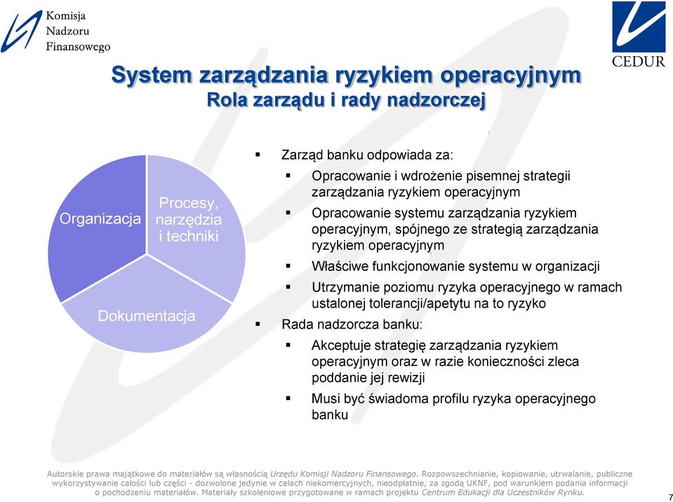 ryzykiem operacyjnym Właściwe funkcjonowanie systemu w organizacji Utrzymanie poziomu ryzyka operacyjnego w ramach ustalonej tolerancji/apetytu na to ryzyko Rada